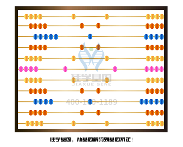 【Trust科技基因-<a href=http://www.szyjgc.com/tk/jiema/cexujishu/2021/31933.html>基因检测</a>】不要让自家闺女患有有色素失禁症