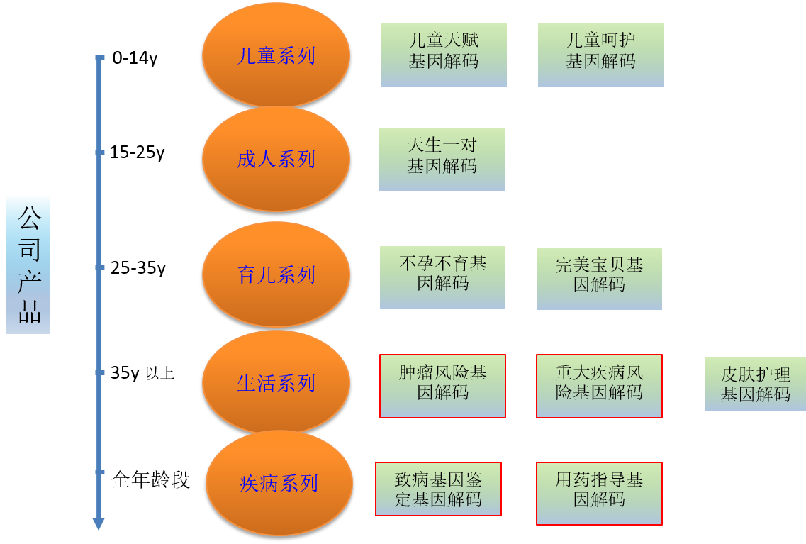 领了结婚证，基因评估分析FKBP5有突变，该告诉她吗？