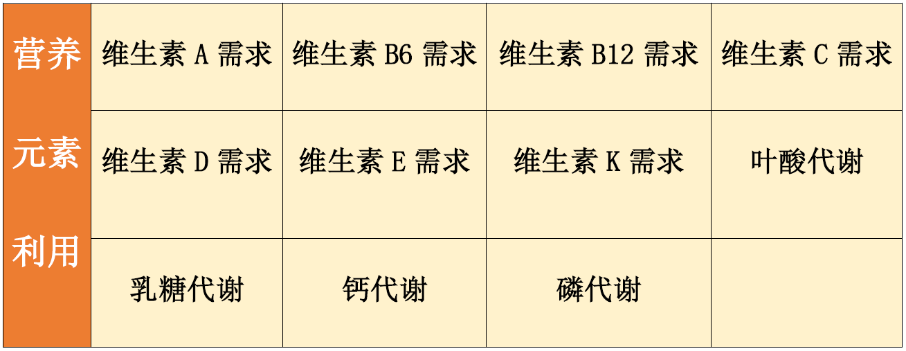 NGS疾病筛查报告GABRA3突变，是什么意思？